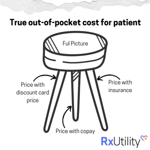 True out-of-pocket cost for patient